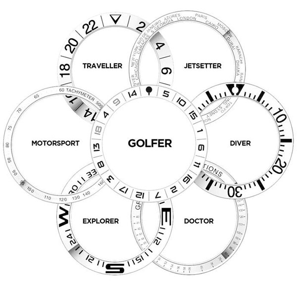 Watch Bezels