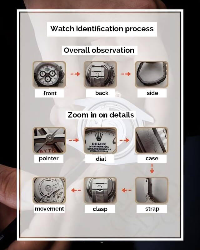 Watch identification process