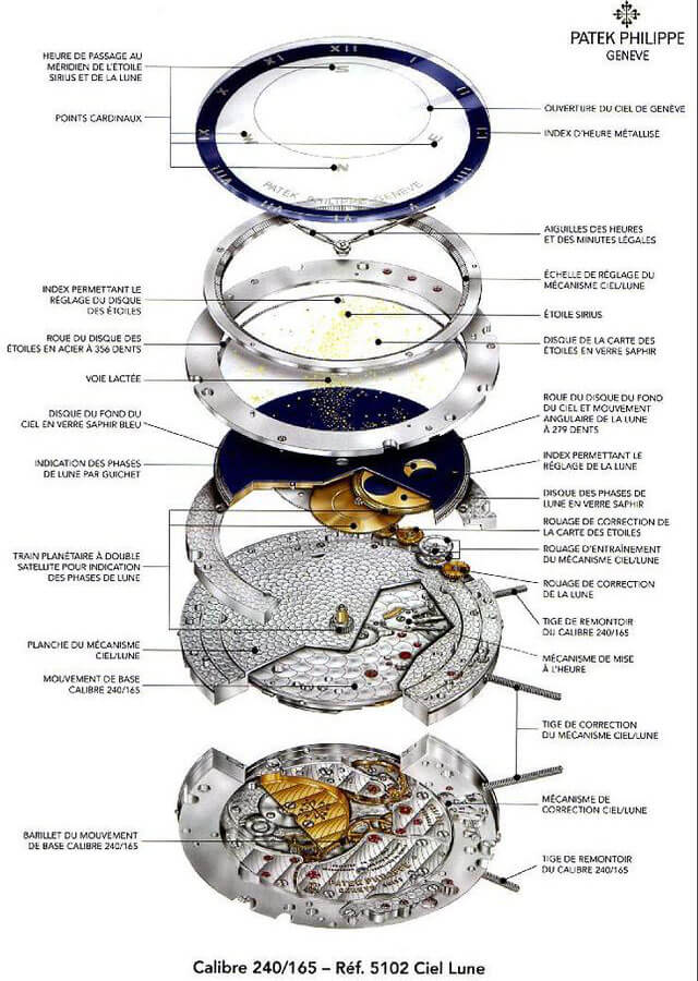 Patek Philippe Star Watch