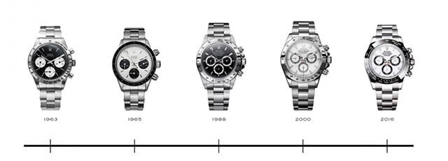 Cosmograph Daytona