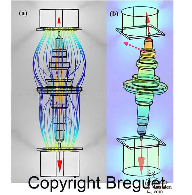 Magnetic Pivot balance system