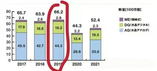 Japan Watch Production Statistics