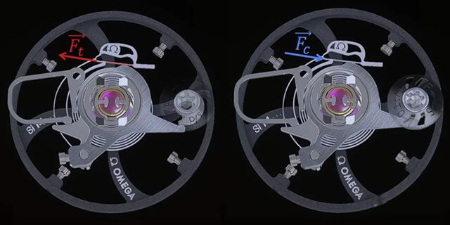 Omega watch movement